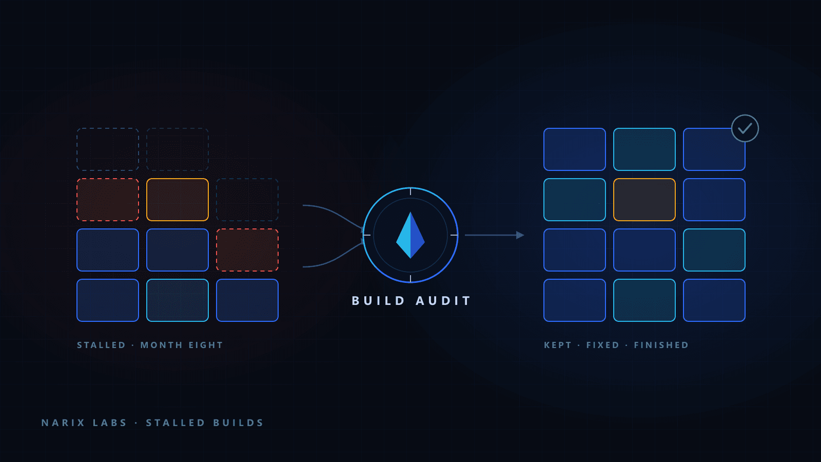 Illustration: a half-built structure of blocks — some solid, some fragile, some missing — passes through a Build Audit and comes out the other side kept, fixed, and finished